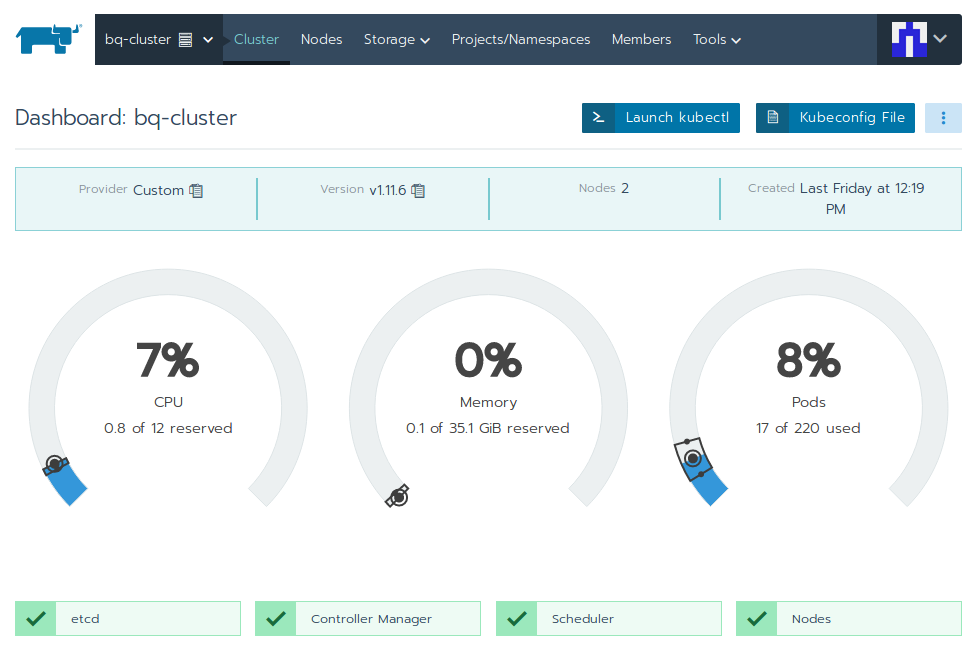 Cluster Dashboard